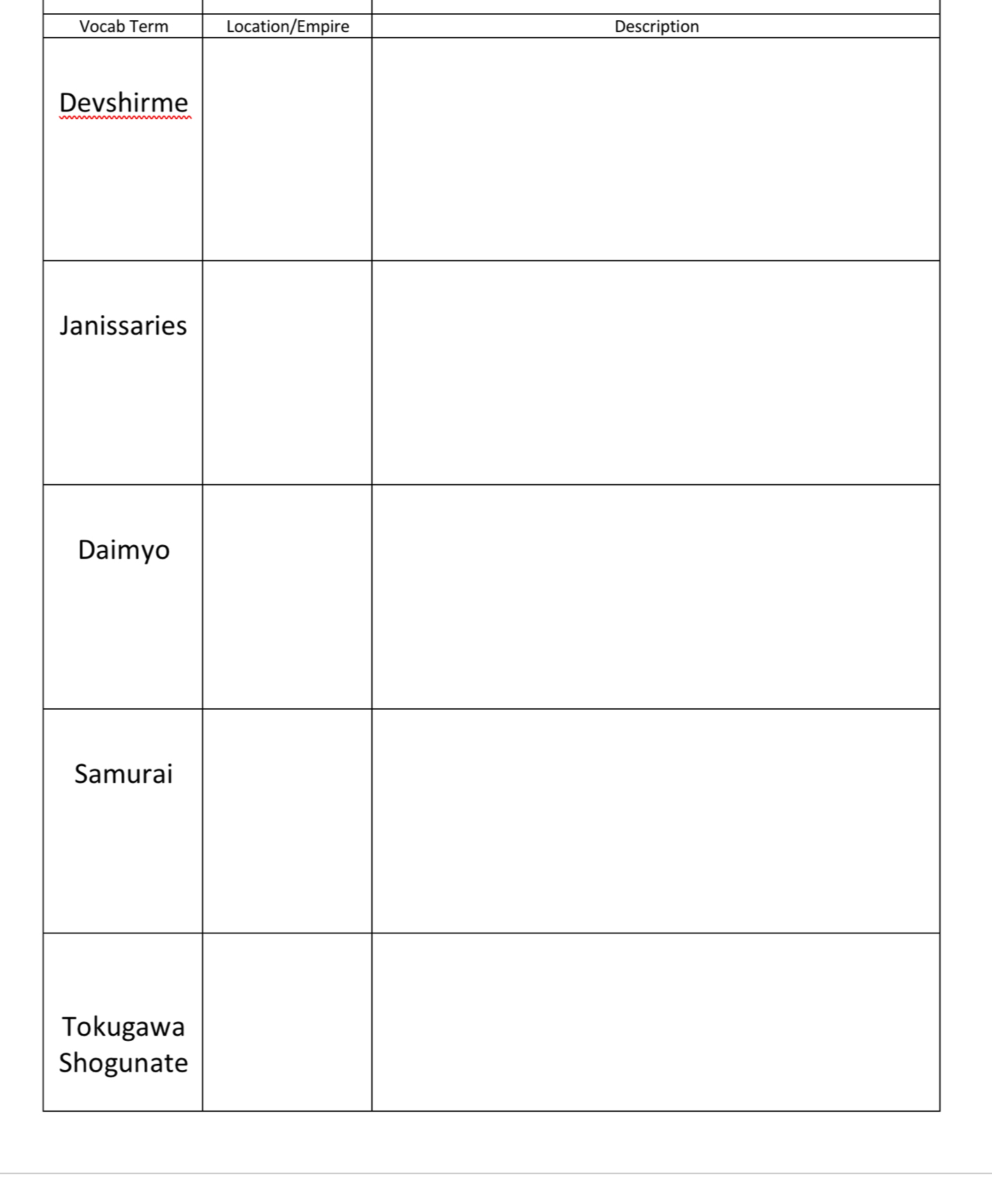 Vocab Term Location/Empire Description