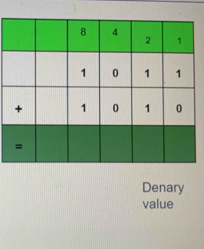 Denary 
value