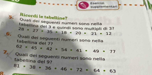 Esercizi supplementan
Ricordi le tabelline?
5. Quali dei seguenti numeri sono nella
28· 27· 35· 18· 20· 21· 12 tabellina del 3 e quíodi soño multipli di 37
6. Quali dei seguenti numeri sono nella
tabellina del 7?
62· 45· 42· 54· 41· 49· 77
7. Quali dei seguenti numeri sono nella
tabellina del 9?
A 81· 38· 36· 46· 72· 64· 63