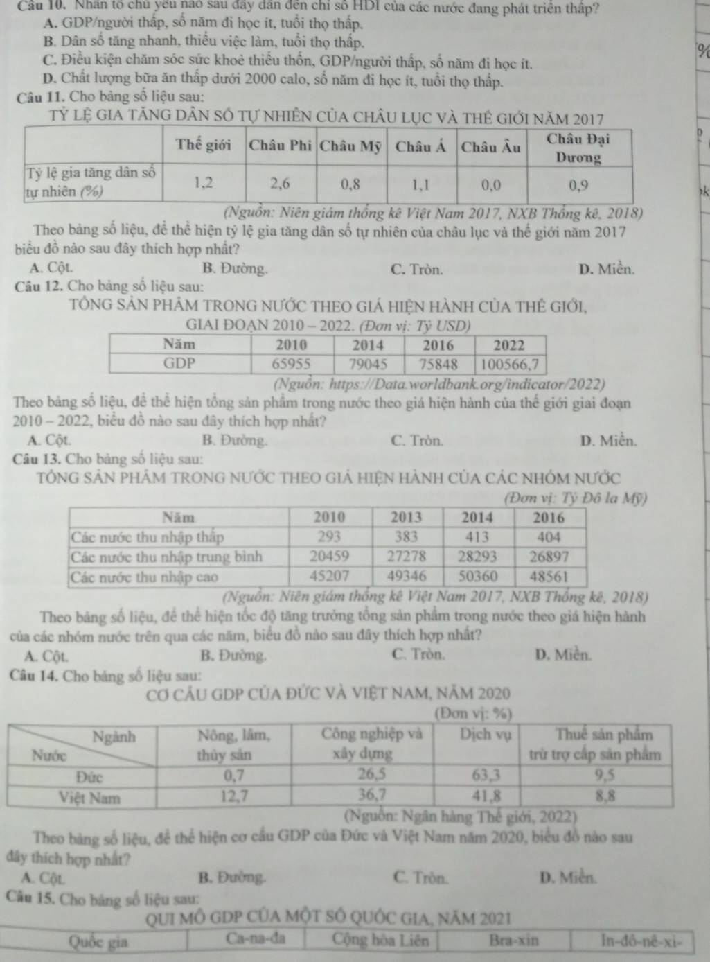 Cầu 10. Nhân tố chủ yêu nao sau đây dân đến chỉ số HDI của các nước đang phát triên thập?
A. GDP/người thấp, số năm đi học ít, tuổi thọ thấp.
B. Dân số tăng nhanh, thiếu việc làm, tuổi thọ thấp.
C. Điều kiện chăm sóc sức khoẻ thiếu thốn, GDP/người thấp, số năm đi học ít.
D. Chất lượng bữa ăn thấp dưới 2000 calo, số năm đi học ít, tuổi thọ thấp.
Câu 11. Cho bảng số liệu sau:
Tỷ lệ GiA tăng DÂN số tự nhiÊN Của chÂu Lục và thẻ giới năm 2017
k
(Nguồn: Niên giám thống kê Việt Nam 2017, NXB Thống kê, 2018)
Theo bảng số liệu, để thể hiện tỷ lệ gia tăng dân số tự nhiên của châu lục và thế giới năm 2017
biểu đồ nào sau đây thích hợp nhất?
A. Cột. B. Đường. C. Tròn. D. Miền.
Câu 12. Cho bảng số liệu sau:
TỐNG SẢN PHÂM TRONG NƯỚC THEO GIÁ HIỆN HÀNH CủA THÊ GIỚI,
GIAI ĐOAN 2010 - 2022. (Đơn vị: Tỷ USD)
(Nguồn: https://Data.worldbank.org/indicator/2022)
Theo bảng số liệu, đề thể hiện tổng sản phẩm trong nước theo giá hiện hành của thế giới giai đoạn
2010 - 2022, biểu đồ nào sau đây thích hợp nhất?
A. Cột. B. Đường. C. Tròn. D. Miền.
Câu 13. Cho bảng số liệu sau:
TÔNG SẢN PHÂM TRONG NƯỚC THEO GIẢ HIệN HÀNH CủA CÁC NHÓM NƯỚC
ỹ)
(Nguồn: Niên giám thống kê Việt Nam 2017, NXB Thổng kê, 2018)
Theo bảng số liệu, để thể hiện tốc độ tăng trưởng tổng sản phẩm trong nước theo giá hiện hành
của các nhóm nước trên qua các năm, biểu đồ nào sau đây thích hợp nhất?
A. Cột. B. Đường. C. Tròn. D. Miền.
Câu 14. Cho bảng số liệu sau:
CƠ CÂU GDP CỦA ĐỨC VÀ VIệT NAM, NăM 2020
Theo bàng số liệu, để thể hiện cơ cầu GDP của Đức và Việt Nam năm 2020, biểu đồ nào sau
đây thích hợp nhất?
A. Cột. B. Đường. C. Tròn. D. Miễn.
Câu 15. Cho bảng số liệu sau:
QUI MÔ GDP CỦA MộT SÔ QUÔC GIA, NăM 2021
Quốc gia Ca-na-đa Cộng hòa Liên Bra-xin In-đô-nê-xi-