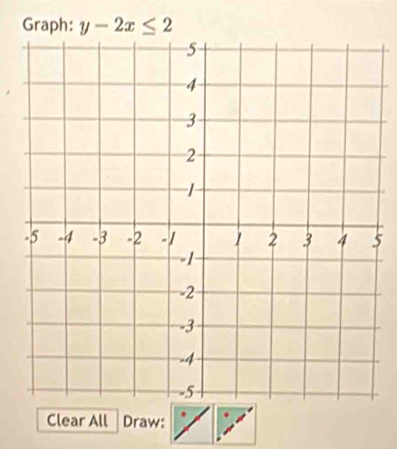 Graph: y-2x≤ 2
5 
Clear All Draw: