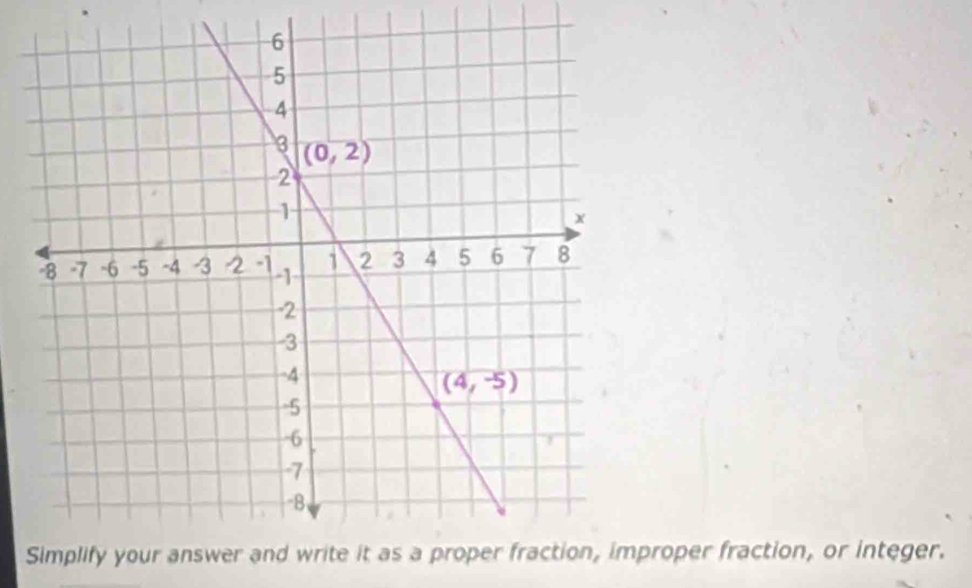 roper fraction, or integer.