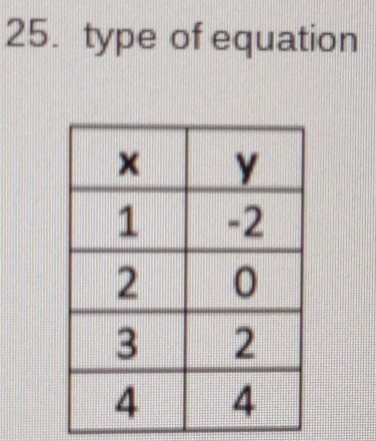 type of equation