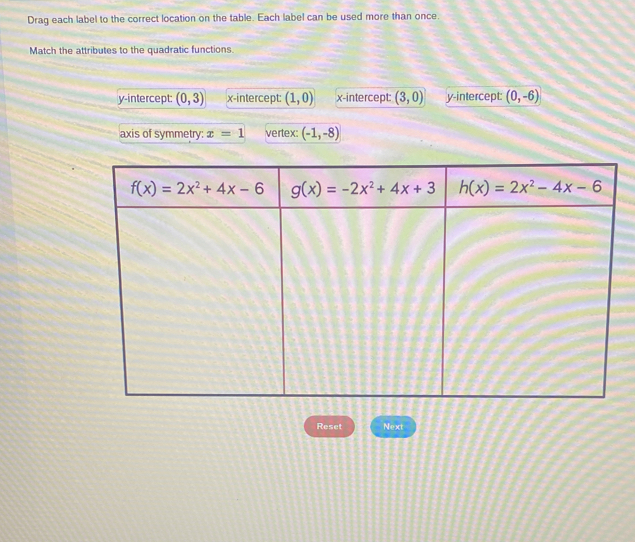 Drag each label to the correct location on the table. Each label can be used more than once.
Match the attributes to the quadratic functions
y-intercept: (0,3) x-intercept: (1,0) x-intercept: (3,0) y-intercept: (0,-6)
axis of symmetry: x=1 vertex: (-1,-8)
Reset Next