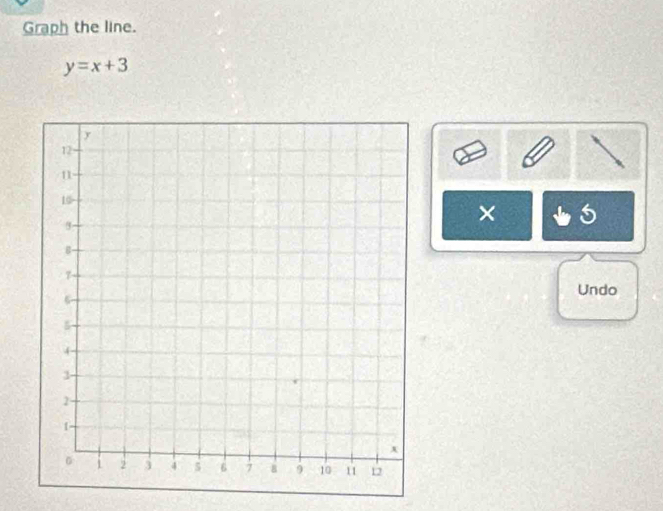 Graph the line.
y=x+3
× a 
Undo