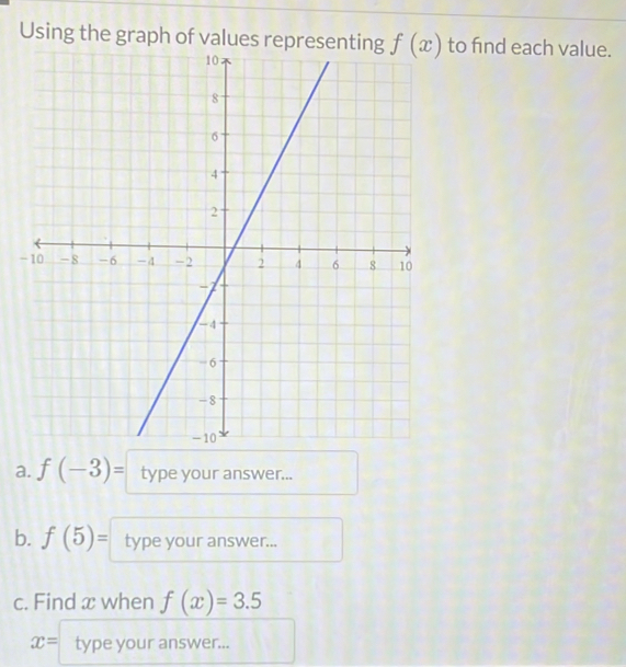 Using the graph of values representing  to find each value.
-
a. f(-3)= type your answer...
b. f(5)= type your answer...
c. Find x when f(x)=3.5
x= type your answer...