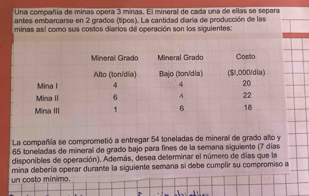 Una compañía de minas opera 3 minas. El mineral de cada una de ellas se separa 
antes embarcarse en 2 grados (tipos). La cantidad diaria de producción de las 
minas así como sus costos diarios de operación son los siguientes: 
La compañía se comprometió a entregar 54 toneladas de mineral de grado alto y
65 toneladas de mineral de grado bajo para fines de la semana siguiente (7 días 
disponibles de operación). Además, desea determinar el número de días que la 
mina debería operar durante la siguiente semana si debe cumplir su compromiso a 
un costo mínimo.