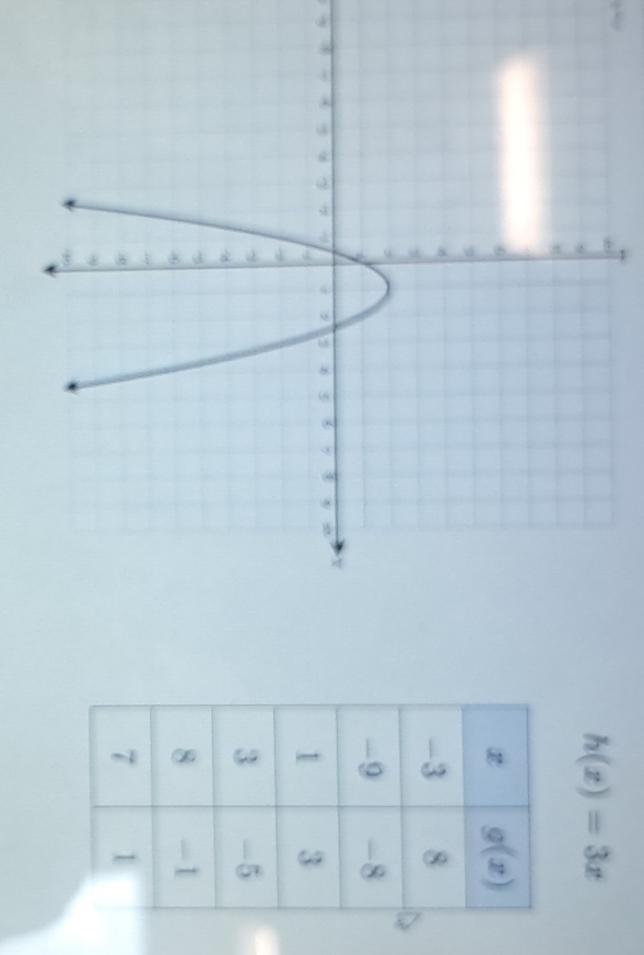 6~
h(x)=3x