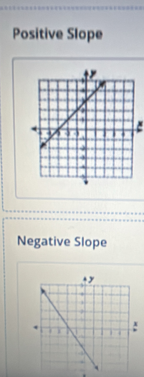 Positive Slope
a
Negative Slope