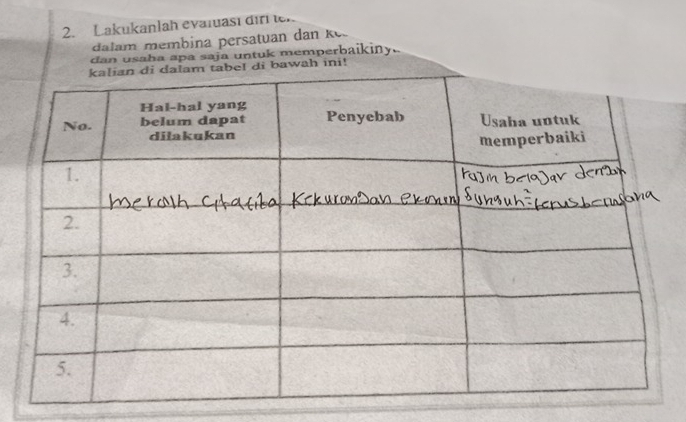 Lakukanlah evaluası dir r 
dalam membina persatuan dan k
dan usaba apa saja untuk memperbaikiny.
h ini!