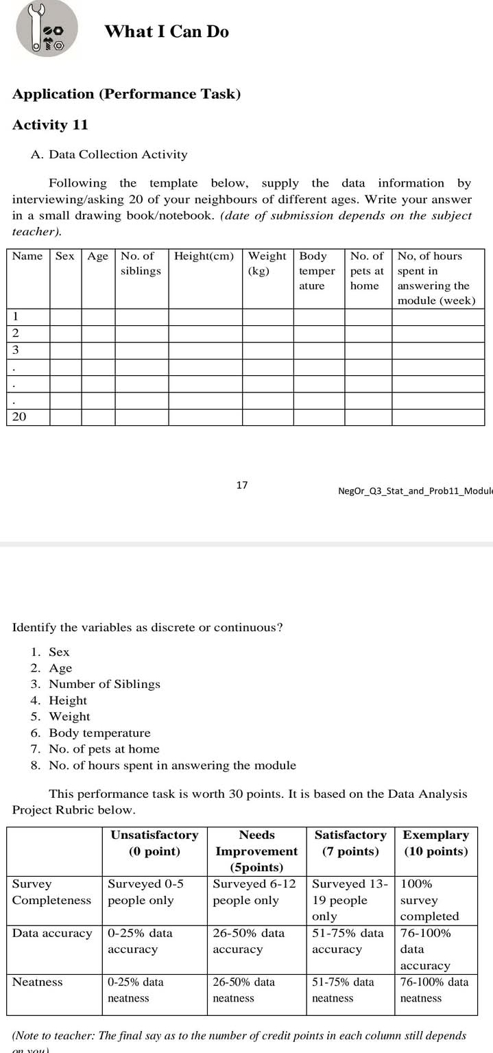 What I Can Do 
Application (Performance Task) 
Activity 11 
A. Data Collection Activity 
Following the template below, supply the data information by 
interviewing/asking 20 of your neighbours of different ages. Write your answer 
in a small drawing book/notebook. (date of submission depends on the subject 
teacher). 
17 
NegOr_Q3_Stat_and_ Prob11_Module 
Identify the variables as discrete or continuous? 
1. Sex 
2. Age 
3. Number of Siblings 
4. Height 
5. Weight 
6. Body temperature 
7. No. of pets at home 
8. No. of hours spent in answering the module 
This performance task is worth 30 points. It is based on the Data Analysis 
Project Rubric below. 
(Note to teacher: The final say as to the number of credit points in each column still depends