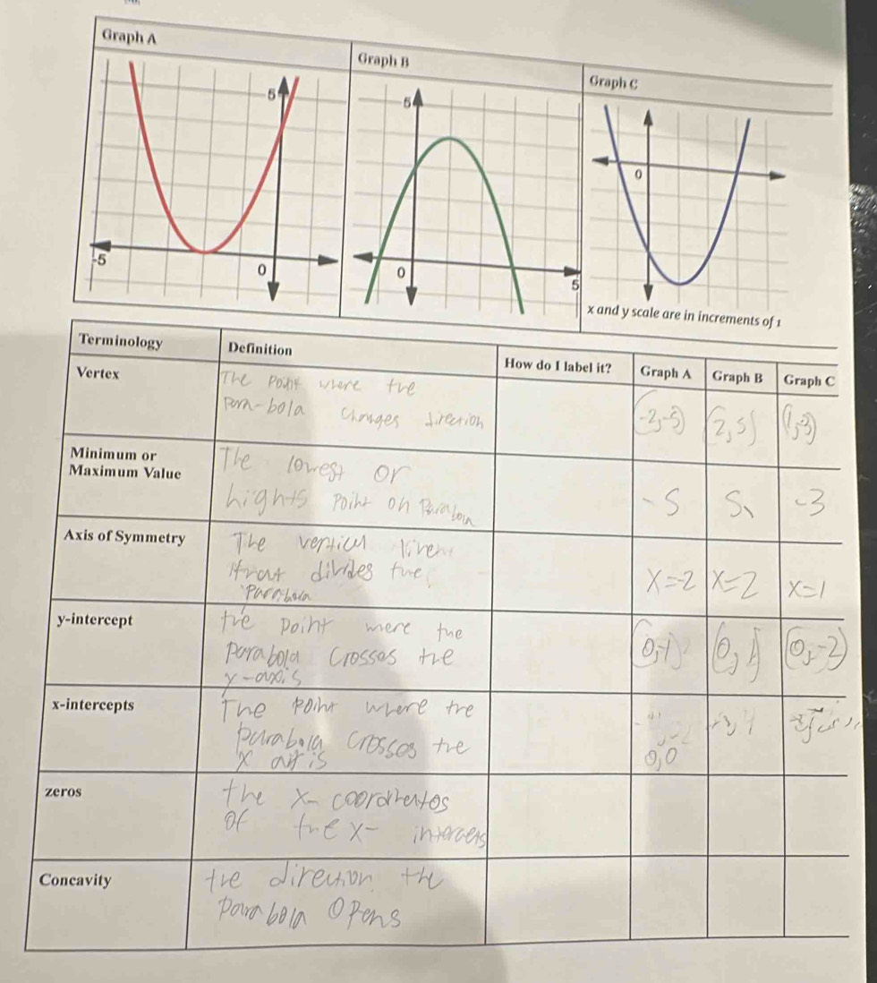 Graph AGraph B 
Graph C