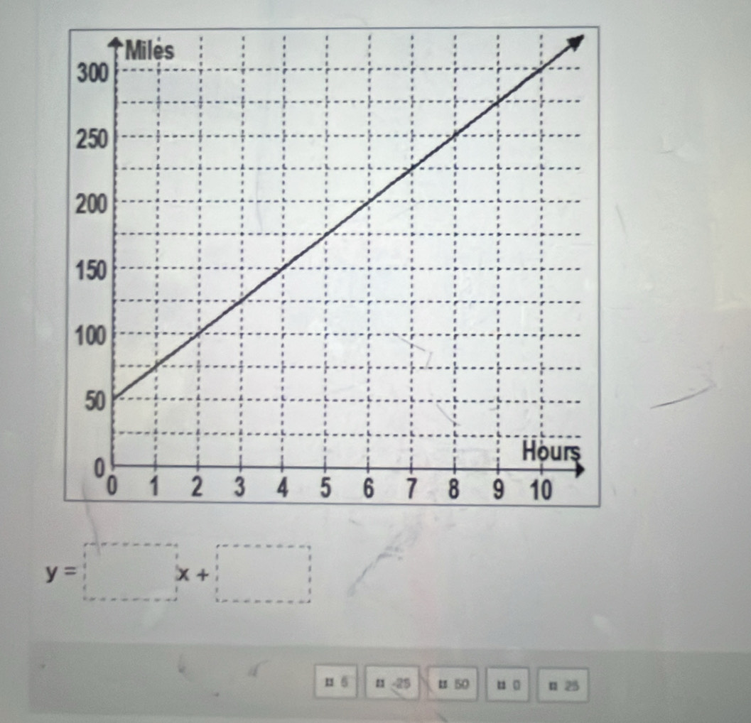 y=□ x+□
n 5 n - 25 u 50 u 。 α 25