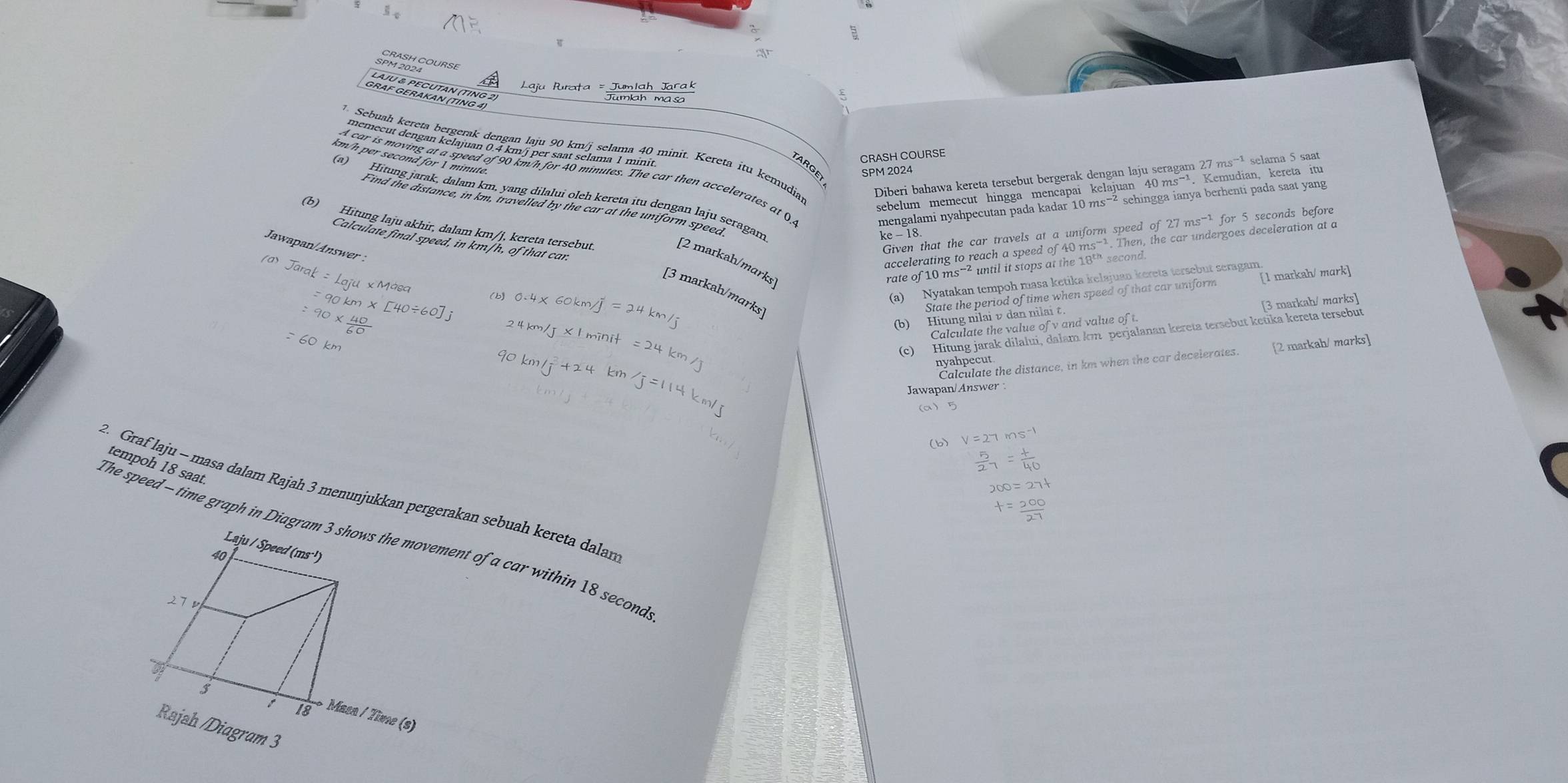 CUSHCOURSE
Laju Rurata = Jumlah Jarak
CRASH COURSE
(a) ms^(-1) selama 5 saat
TARGE SPM 2024
Diberi bahawa kereta tersebut bergerak dengan laju seragam 27
sebelum memecut hingga mencapai kelajuan 40 ms=¹. Kemudian, kereta itu
mengalami nyahpecutan pada kadar 10 ms^(-2) schingga ianya berhenti pada saat yang
(b) Hitung laju akhir, dalam km/j, kereta tersebut.
Given that the car travels at a uniform speed of27ms^(-1) for 5 seconds befor
ke-18
Calculate final speed, in km/h, of that car.
accelerating to reach a speed of 40 ms-. Then, the car undergoes deceleration at a
Jawapan/Answr 
second.
[2 markah/marks
rate of 10 ms  until it stops at the 
(a) Nyatakan tempoh masa ketika kelajuan kereta tersebut seragam.
[3 markah/marks]
State the period of time when speed of that car uniform [1 markah/ mɑrk]
(b)
*  40/60  s[40/ 6
Calculate the value of v and value of t [3 markah/ mɑrks]
(b) Hitung nilai v dan nilait,
=60km
(c) Hitung jarak dilalui, dalam km perjalanan kereta tersebut ketika kereta tersebut
Calculate the distance, in km when the car decelerates. [2 markah/ marks]
nyahpecut.
Jawapan/Answer
(a)5
(b) v=27m
 5/27 = t/40 
tempoh 18 saat.
200=27t
2. Graf laju - masa dalam Rajah 3 menunjukkan pergerakan sebuah kereta dalan
t= 200/27 
The speed - time graph in Diagram 3 shows the movement of a car within 18 second
Laju / Speed (ms ¹)
40
27
1 18 Masa / Time (s)
Rajah /Diagram 3