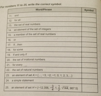 For  25, write the correct symbol.