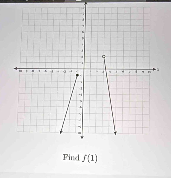 Find f(1)