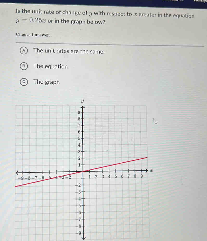 Is the unit rate of change of y with respect to x greater in the equation
y=0.25x or in the graph below?
Choose 1 answer:
a The unit rates are the same.
The equation
The graph