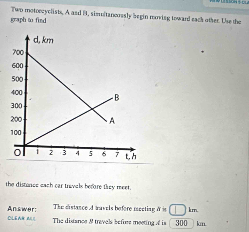 IW LESSON 5 CL 
Two motorcyclists, A and B, simultaneously begin moving toward each other. Use the 
graph to find 
the distance each car travels before they meet. 
Answer: The distance A travels before meeting B is □ km. 
CLEAR ALL The distance B travels before meeting A is 300 km.