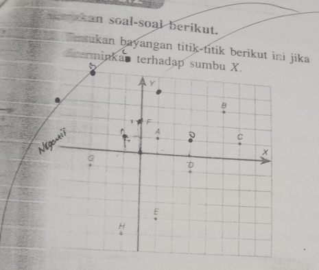 ewakan soal-soal berikut. 
Tntukan bayangan titik-titik berikut ini jika 
cerminkan terha