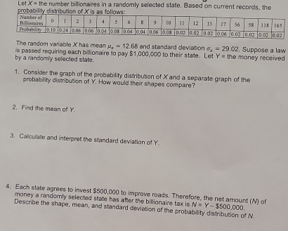 Let X= the number billionaires in a randomly selected state. Based on current records, the 
probability distribution of X is as follows: 
Number of 0 1 2 3 4 5 6 8 9 10 11 12 13 17 56 58 165
Probability Billionaires 0.10 0.24 0.06 0.06 0.04 0.08 0.04 0.04 D C6 0.08 0.02 0.02 0.02 0.06 0.02 0.02 0.02 118 0.02
The random variable X has mean mu _x=12.68 and standard deviation sigma _x=29.02. Suppose a law 
is passed requiring each billionaire to pay $1,000,000 to their state. Let Y= the money received 
by a randomly selected state. 
1. Consider the graph of the probability distribution of X and a separate graph of the 
probability distribution of Y. How would their shapes compare? 
2. Find the mean of Y. 
3. Calculate and interpret the standard deviation of Y. 
4. Each state agrees to invest $500,000 to improve roads. Therefore, the net amount (N) of N=Y-$500,000. 
money a randorly selected state has after the billionaire tax is 
Descrbe the shape, mean, and standard deviation of the probability distribution of N.