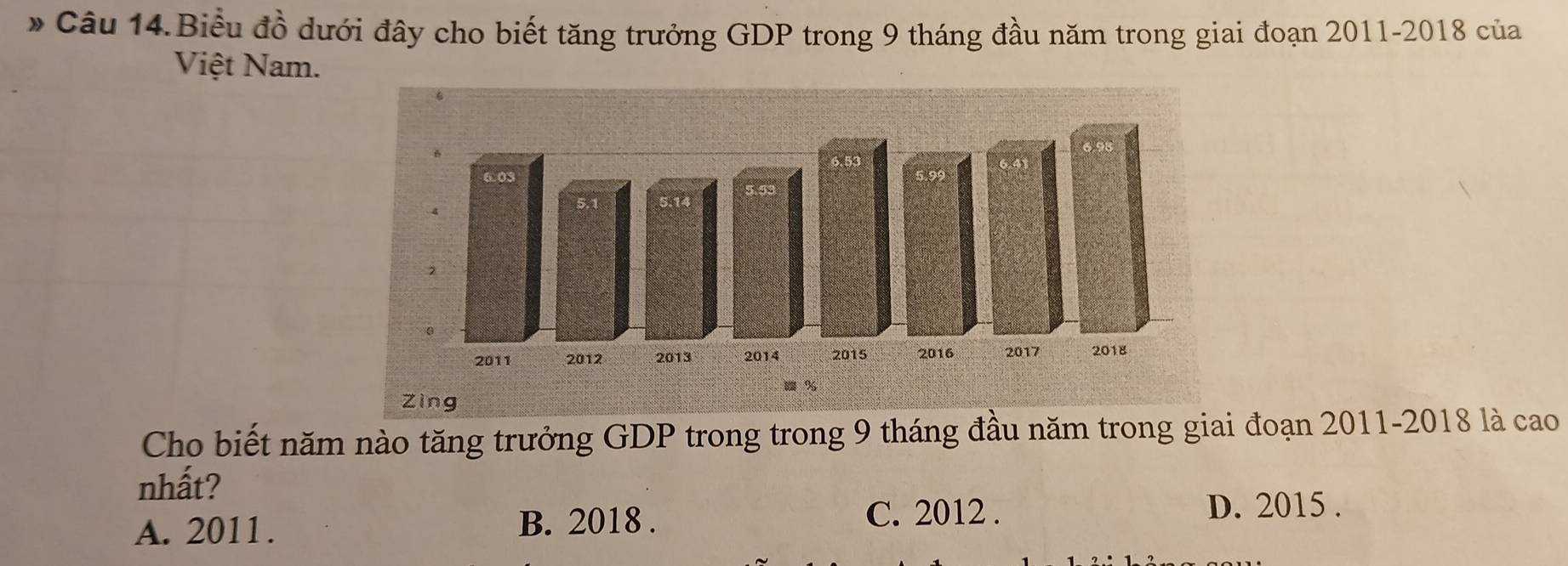 » Câu 14.Biểu đồ dưới đây cho biết tăng trưởng GDP trong 9 tháng đầu năm trong giai đoạn 2011-2018 của
Việt Nam.
Cho biết năm nào tăng trưởng GDP trong trong 9 tháng đầu năm trong giai đoạn 2011-2018 là cao
nhất?
A. 2011. B. 2018. C. 2012.
D. 2015.