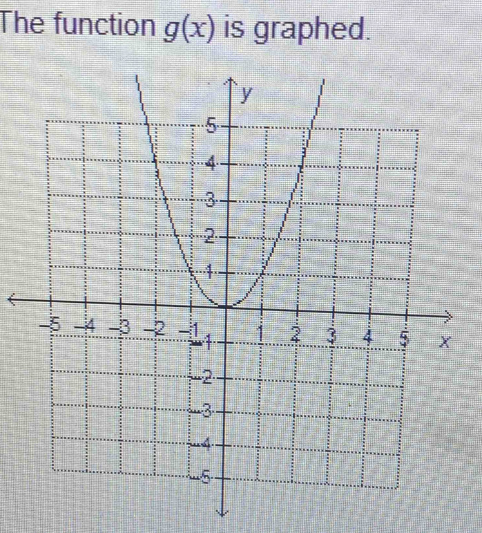 The function g(x) is graphed.