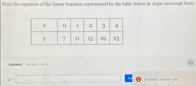 Find the equation of the linear function represented by the table below in slope-intercept form. 
Answer Attempt 1 out of 2
y=□ Sui ChromeOS + Critical + now