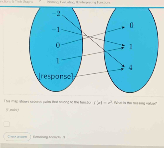 inctions & Their Graphs Naming, Evaluating, & Interpreting Functions 
This map shows ordered pairs that belong to the function f(x)=x^2. What is the missing value? 
(1 point) 
Check answer Remaining Attempts : 3