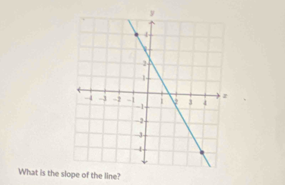 What is the sl the line?