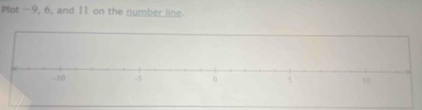 Plot -9, 6, and 11 on the number line.