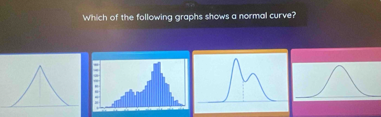 Which of the following graphs shows a normal curve?