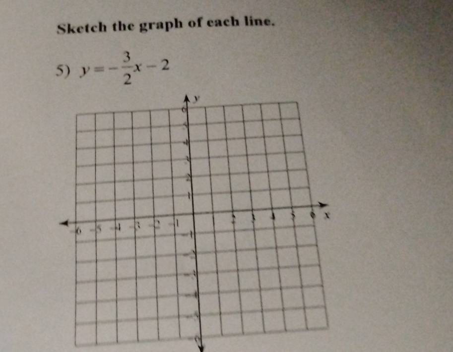 Sketch the graph of each line. 
5) y=- 3/2 x-2
-