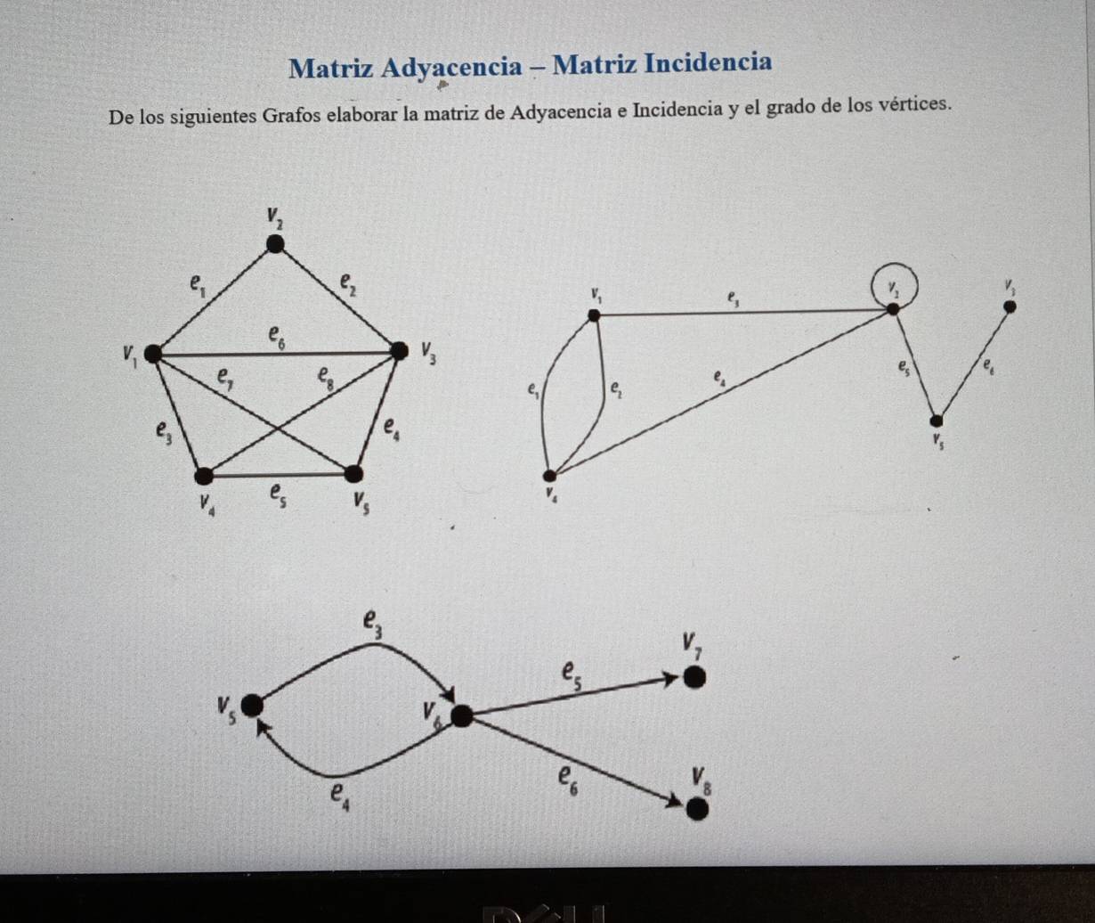 Matriz Adyacencia - Matriz Incidencia
De los siguientes Grafos elaborar la matriz de Adyacencia e Incidencia y el grado de los vértices.