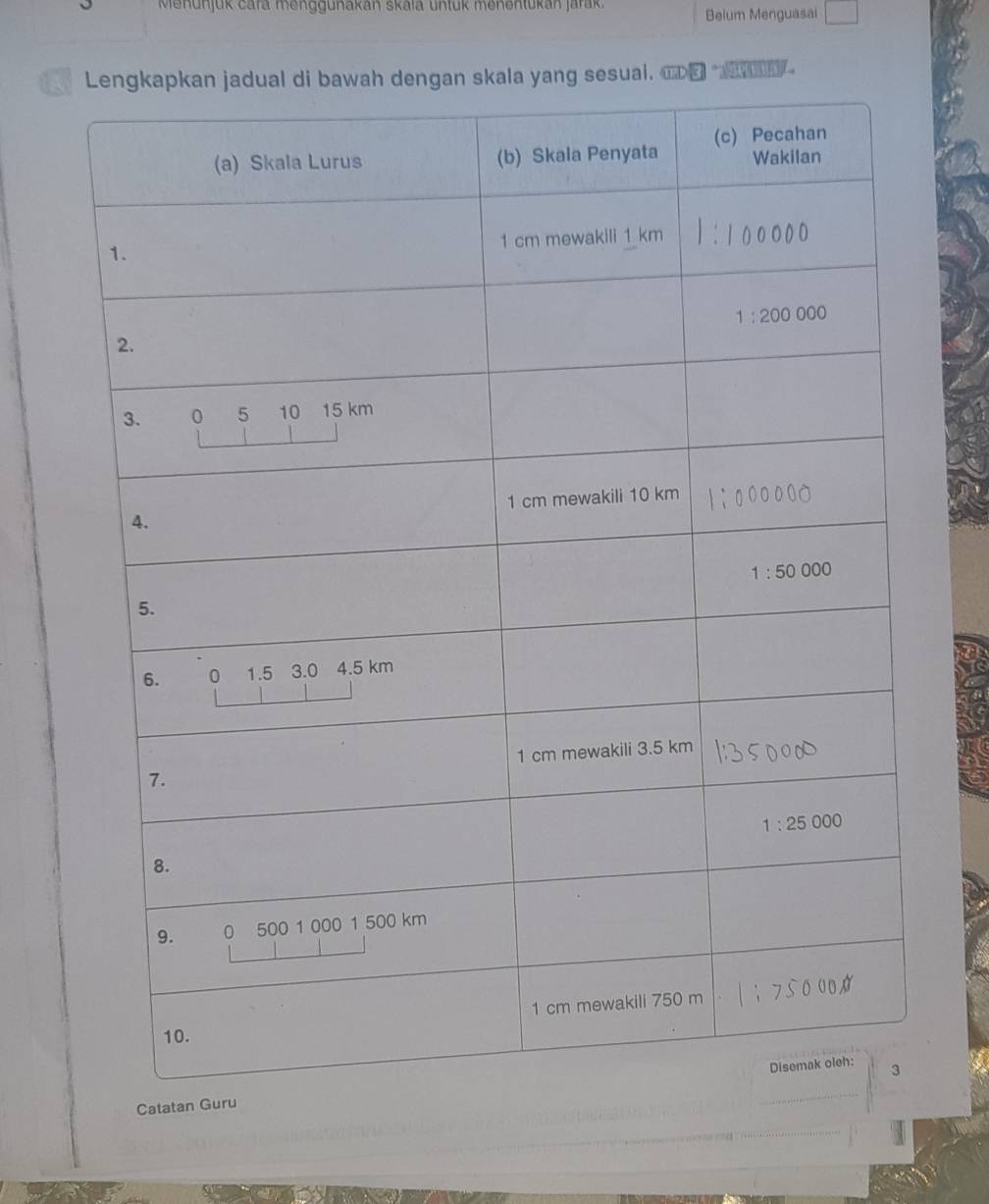 Menunjuk cara menggunakán skala unluk menentukan jarak. Belum Menguasai
sesual. ①    
C