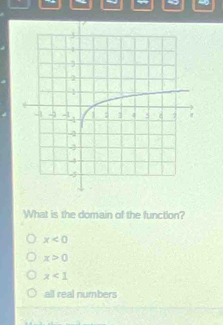 What is the domain of the function?
x<0</tex>
x>0
x<1</tex>
all real numbers