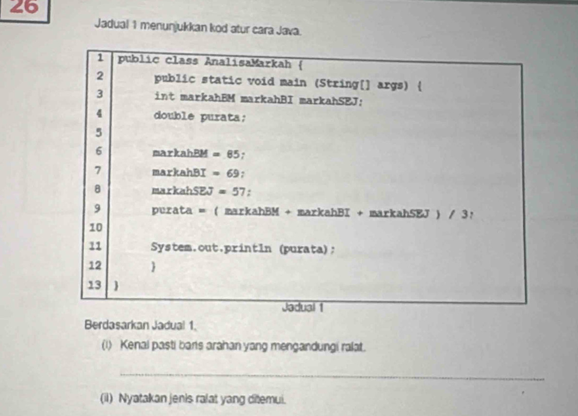 Jadual 1 menunjukkan kod atur cara Java.
Berdasarkan Jadual 1.
(i) Kenai pasti bans arahan yang mengandungi ralat.
_
(il) Nyatakan jenis ralat yang ditemui.