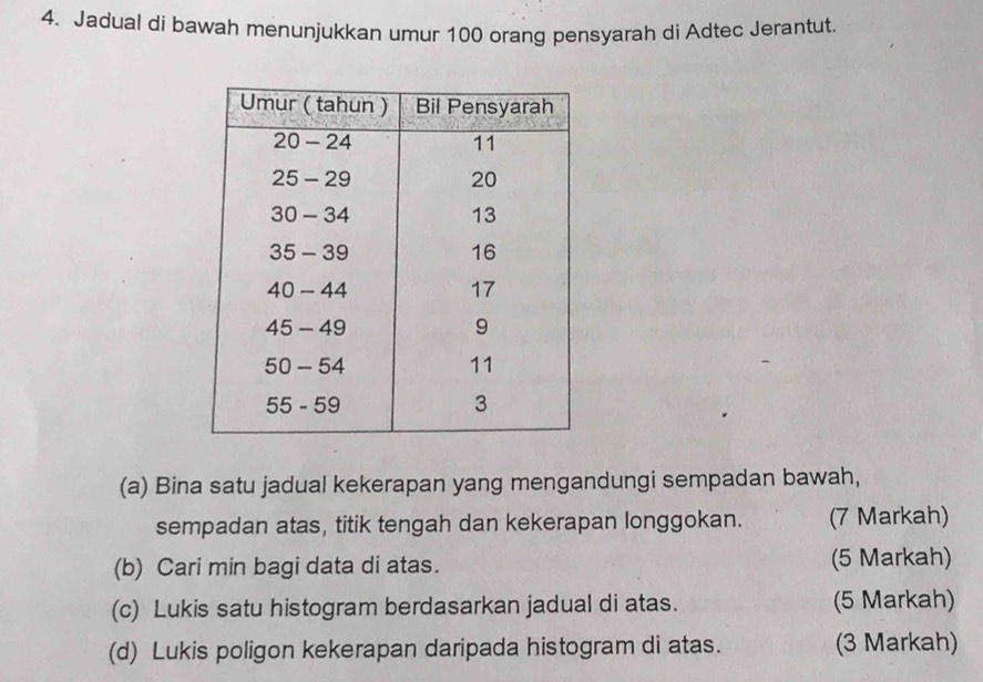 Jadual di bawah menunjukkan umur 100 orang pensyarah di Adtec Jerantut. 
(a) Bina satu jadual kekerapan yang mengandungi sempadan bawah, 
sempadan atas, titik tengah dan kekerapan longgokan. (7 Markah) 
(b) Cari min bagi data di atas. (5 Markah) 
(c) Lukis satu histogram berdasarkan jadual di atas. (5 Markah) 
(d) Lukis poligon kekerapan daripada histogram di atas. (3 Markah)