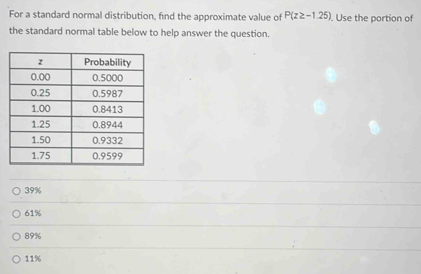 For a standard normal distribution, find the approximate value of P(z≥ -1.25). Use the portion of
the standard normal table below to help answer the question.
39%
61%
89%
11%