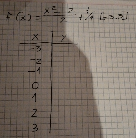 F(x)= (x^2-2)/2 +1/4[-3,3]