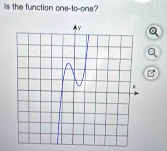 Is the function one-to-one?