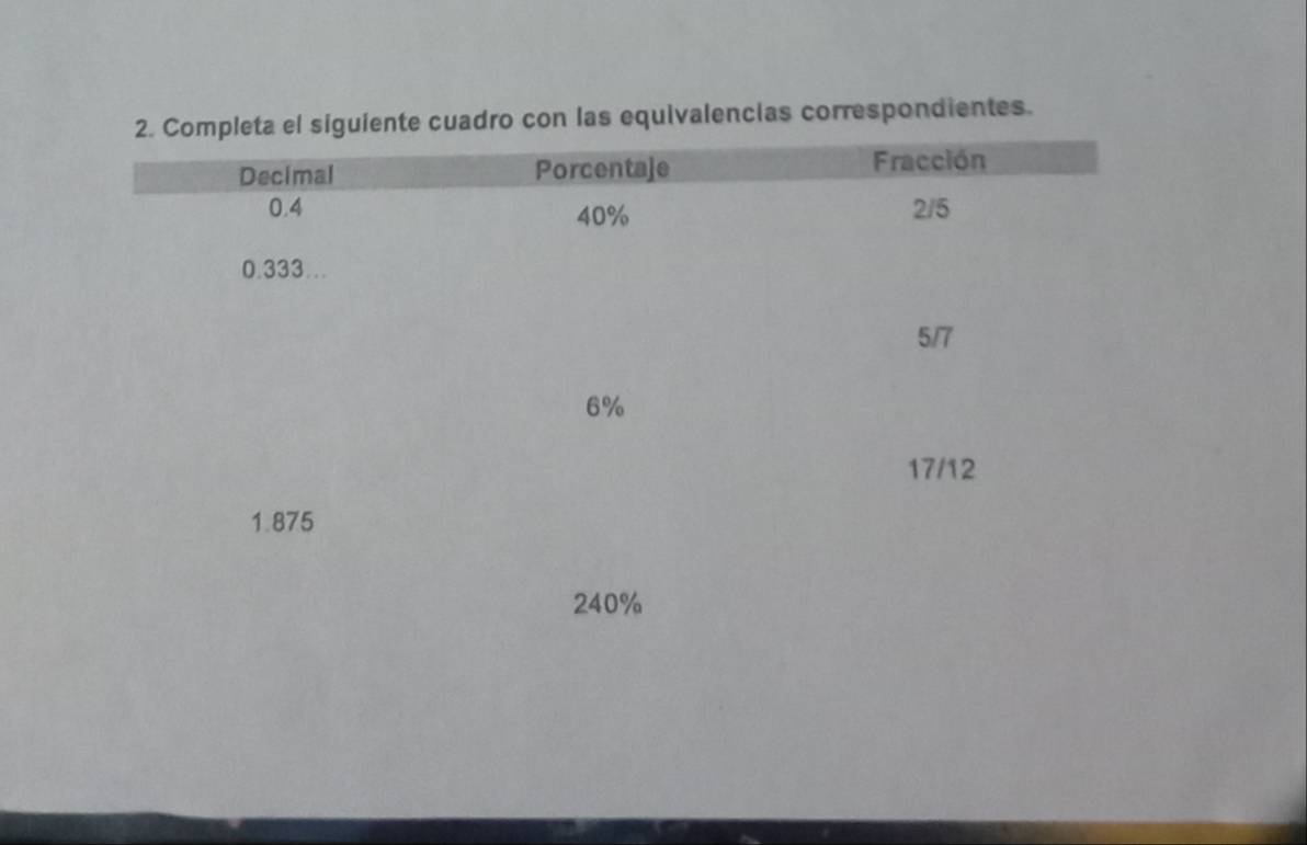 Completa el siguiente cuadro con las equivalencias correspondientes. 
Decimal Porcentaje 
Fracción
0.4 40% 2/5
0.333…
5/7
6%
17/12
1.875
240%