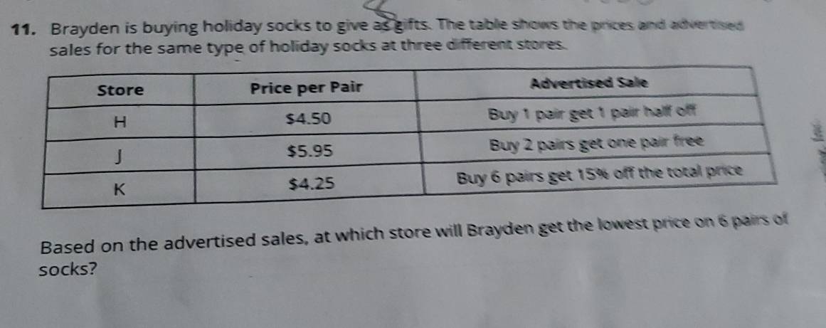 Brayden is buying holiday socks to give as gifts. The table shows the prices and advertised 
sales for the same type of holiday socks at three different stores. 
Based on the advertised sales, at which store will Brayden get the lowest price on 6 pairs of 
socks?