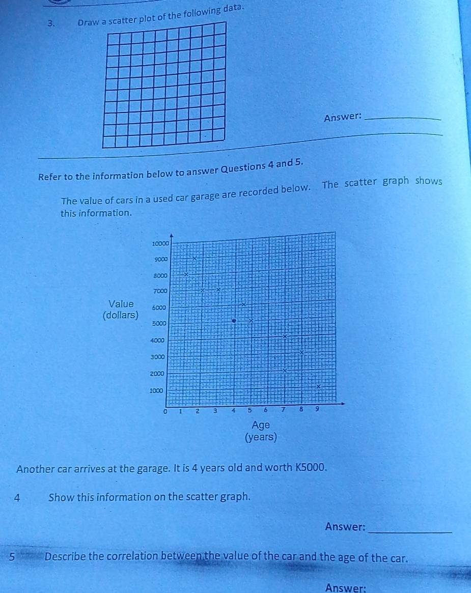 Dra the following data. 
Answer:_ 
Refer to the information below to answer Questions 4 and 5. 
The value of cars in a used car garage are recorded below. The scatter graph shows 
this information. 
Value 
(dollars) 
Age 
(years) 
Another car arrives at the garage. It is 4 years old and worth K5000. 
4 Show this information on the scatter graph. 
Answer:_ 
5 Describe the correlation between the value of the car and the age of the car. 
Answer: