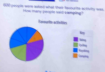 600 people were asked what their favourite activity was. 
How many people said camping? 
Favourite activities 
Key 
Sking 
Cyding 
Kayaking 
Campling