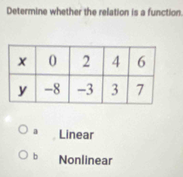 Determine whether the relation is a function.
a Linear
b Nonlinear