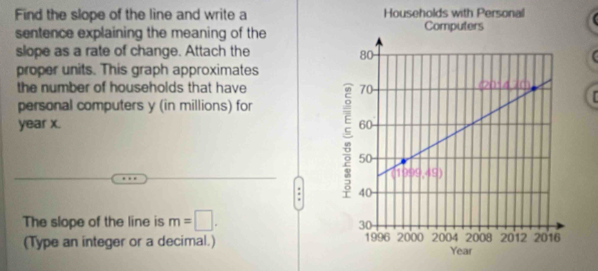 Find the slope of the line and write a Households with Personal
sentence explaining the meaning of the
Computers
slope as a rate of change. Attach the
proper units. This graph approximates
the number of households that have 
personal computers y (in millions) for
year x. 
: 
The slope of the line is m=□ .
(Type an integer or a decimal.)