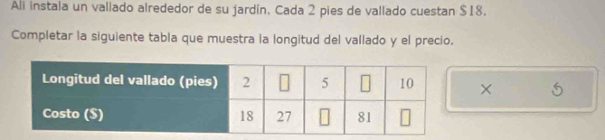 Ali instala un vallado alrededor de su jardín, Cada 2 pies de vallado cuestan $18. 
Completar la siguiente tabla que muestra la longitud del vallado y el precio.