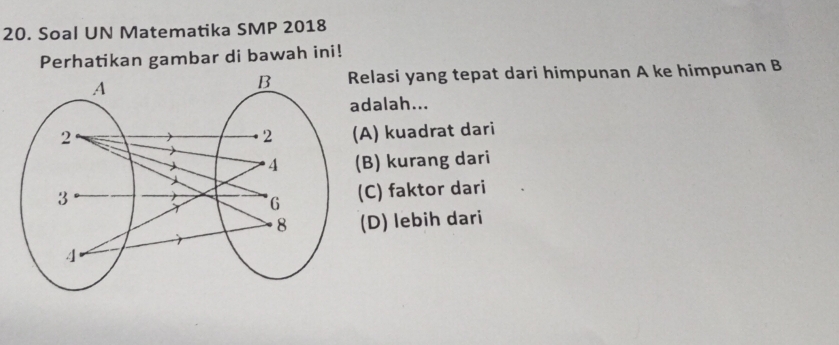 Soal UN Matematika SMP 2018
Perhatikan gambar di bawah ini!
Relasi yang tepat dari himpunan A ke himpunan B
dalah...
A) kuadrat dari
B) kurang dari
C) faktor dari
(D) lebih dari