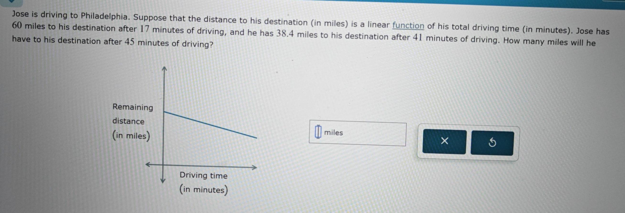 Jose is driving to Philadelphia. Suppose that the distance to his destination (in miles) is a linear function of his total driving time (in minutes). Jose has
60 miles to his destination after 17 minutes of driving, and he has 38.4 miles to his destination after 41 minutes of driving. How many miles will he 
have to his destination after 45 minutes of driving? 
Remai 
distanc 
(in mil
miles
×
5
(in minutes)