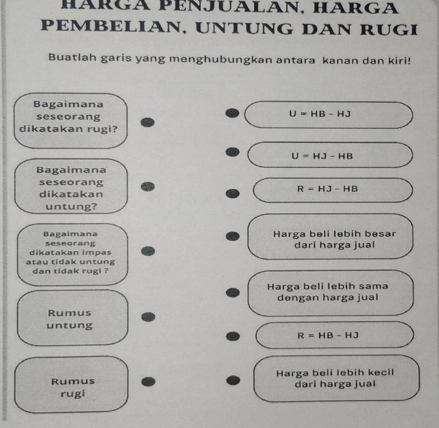 HÄRGã PENJUāLāN, HARGā
PEMBELIAN, UNTUNG DAN RUGI
Buatlah garis yang menghubungkan antara kanan dan kiri!
Bagaimana
seseorang
U=HB-HJ
dikatakan rugi?
U=HJ-HB
Bagaimana
seseorang
R=HJ-HB
dikatakan
untung?
Bagaimana Harga beli lebih besar
seseorang dari harga jual
dikatakan impas
atau tidak untung
dan tidak rugi ?
Harga beli lebih sama
dengan harga jual
Rumus
untung
R=HB-HJ
Rumus Harga beli lebih kecil
dari harga jual
rugi